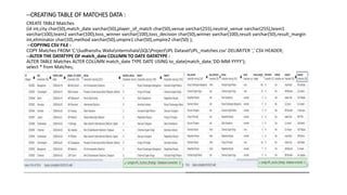 This is a SQL IPL auction strategy based project help to choose best ...