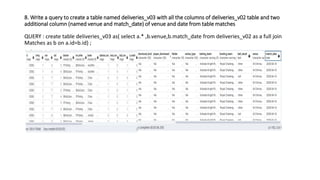 This is a SQL IPL auction strategy based project help to choose best ...