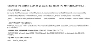 This is a SQL IPL auction strategy based project help to choose best ...