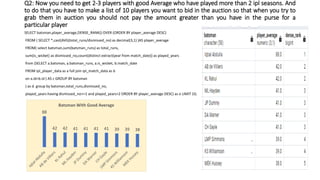 This is a SQL IPL auction strategy based project help to choose best ...