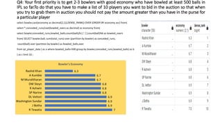 This is a SQL IPL auction strategy based project help to choose best ...