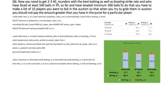 This is a SQL IPL auction strategy based project help to choose best ...
