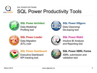 SQL POWER SOFTWARE SQL Power Productivity Tools March 2010 www.sqlpower.ca SQL Power  Architect Data Modeling/ Profiling tool SQL Power Loader Data Migration  (ETL) tool SQL Power Dashboard Executive Dashboard KPI tracking tool   SQL Power DQguru Data Cleansing / De-duping  tool SQL Power Wabit Intuitive BI Analysis  and Reporting tool SQL Power XBRL Forms XBRL submission and validation tool 