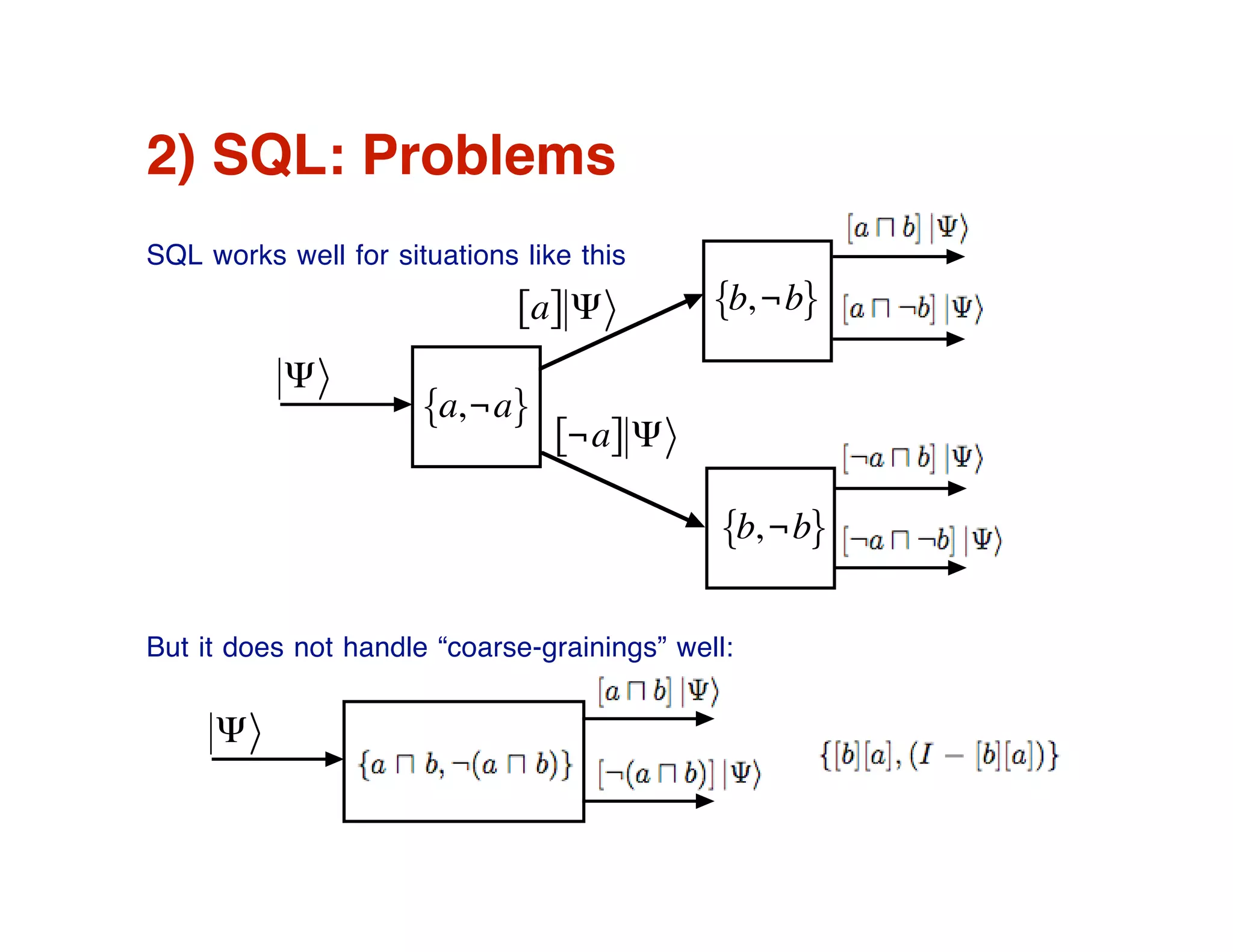 Nondeterministic testing of Sequential Quantum Logic Propositions on a Quantum Computer