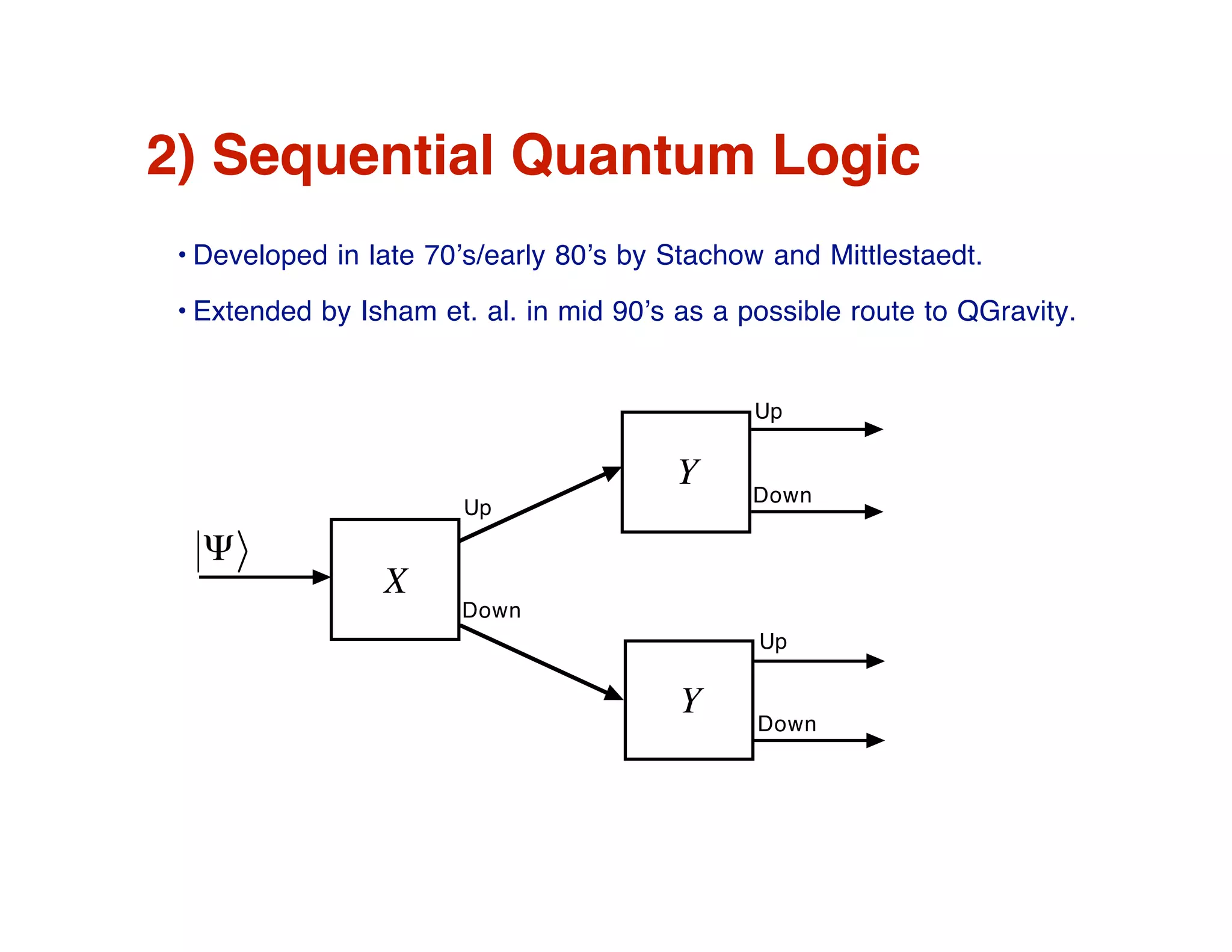 Nondeterministic testing of Sequential Quantum Logic Propositions on a Quantum Computer