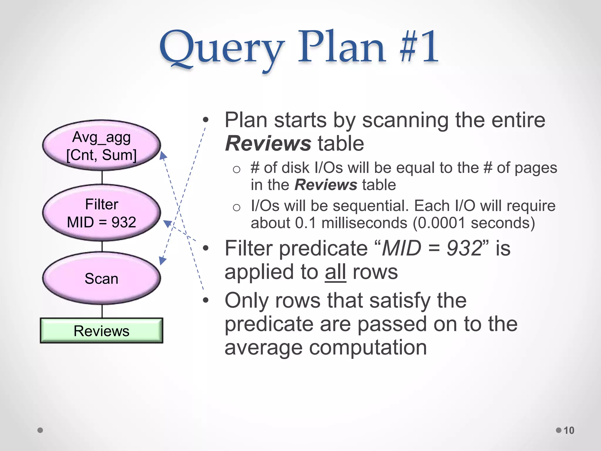 Query Plan #1 • Plan starts by scanning the entire Reviews table o # of disk I/Os will be equal to the # of pages in the Reviews table o I/Os will be sequential. Each I/O will require about 0.1 milliseconds (0.0001 seconds) • Filter predicate “MID = 932” is applied to all rows • Only rows that satisfy the predicate are passed on to the average computation 10 Avg_agg [Cnt, Sum] Scan Reviews Filter MID = 932 