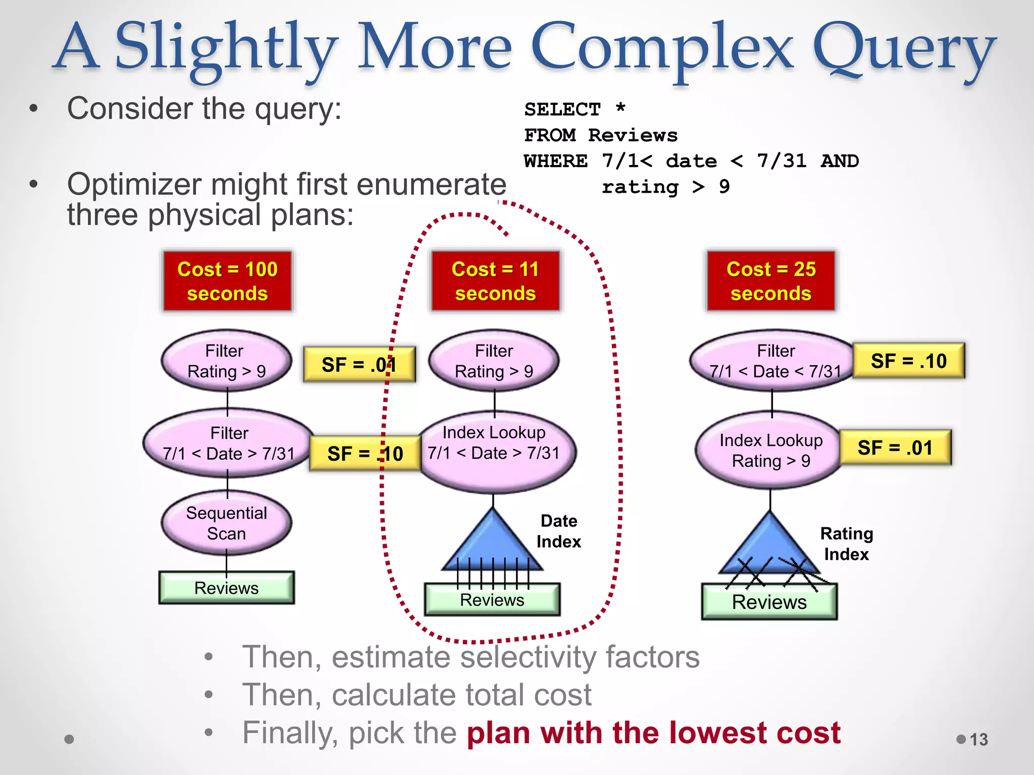 A Slightly More Complex Query • Consider the query: • Optimizer might first enumerate three physical plans: 13 Filter Rating > 9 Sequential Scan Reviews Filter 7/1 < Date > 7/31 Rating Index Filter 7/1 < Date < 7/31 Index Lookup Rating > 9 Reviews Filter Rating > 9 Index Lookup 7/1 < Date > 7/31 Reviews Date Index SF = .01 SF = .01 SF = .10 SF = .10 Cost = 11 seconds Cost = 100 seconds Cost = 25 seconds • Then, estimate selectivity factors • Then, calculate total cost • Finally, pick the plan with the lowest cost SELECT * FROM Reviews WHERE 7/1< date < 7/31 AND rating > 9 