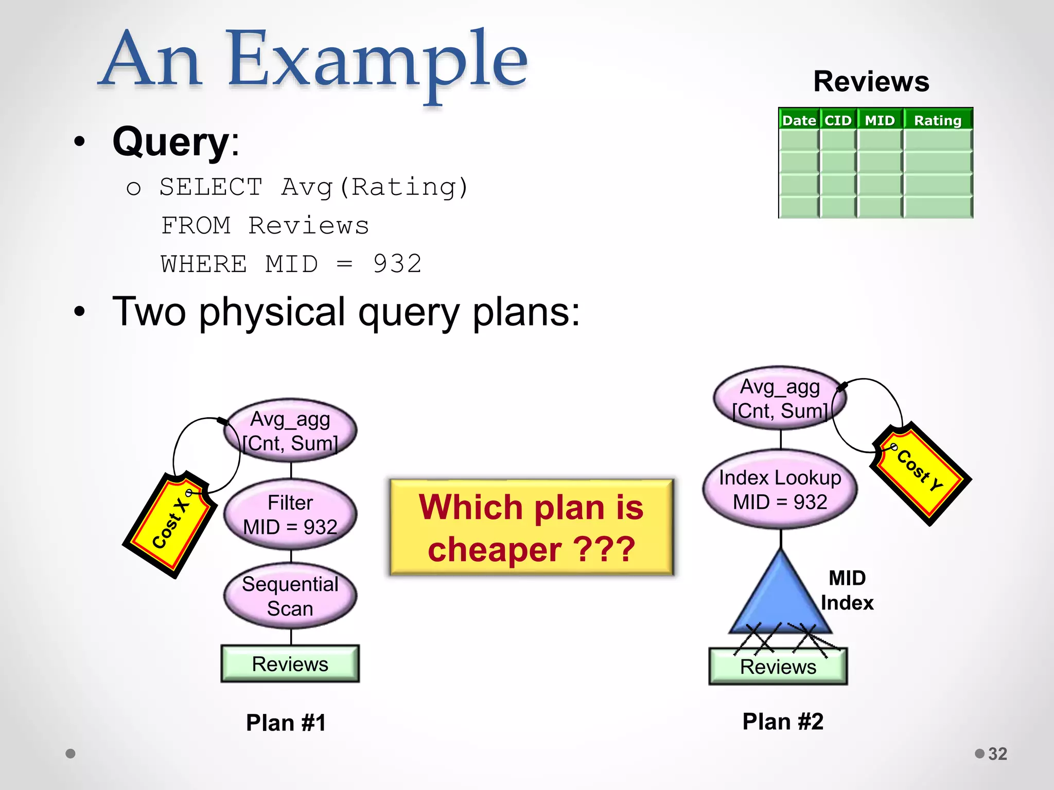 An Example • Query: o SELECT Avg(Rating) FROM Reviews WHERE MID = 932 • Two physical query plans: 32 Reviews Date CID MID Rating Plan #1 Avg_agg [Cnt, Sum] Sequential Scan Reviews Filter MID = 932 Avg_agg [Cnt, Sum] Index Lookup MID = 932 MID Index Reviews Plan #2 Which plan is cheaper ??? 