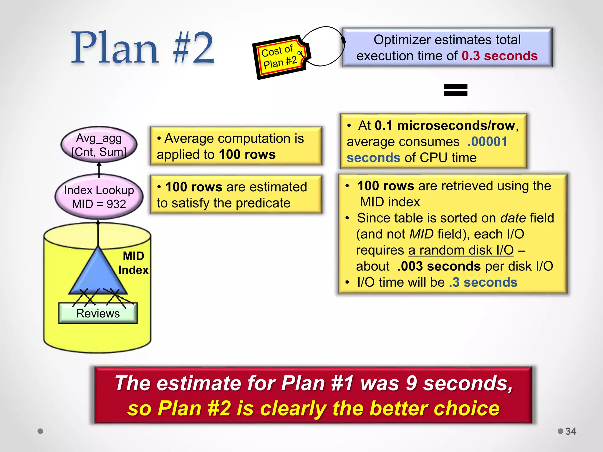 Plan #2 34 Avg_agg [Cnt, Sum] Index Lookup MID = 932 MID Index Reviews • 100 rows are estimated to satisfy the predicate • Average computation is applied to 100 rows • At 0.1 microseconds/row, average consumes .00001 seconds of CPU time • 100 rows are retrieved using the MID index • Since table is sorted on date field (and not MID field), each I/O requires a random disk I/O – about .003 seconds per disk I/O • I/O time will be .3 seconds Optimizer estimates total execution time of 0.3 seconds The estimate for Plan #1 was 9 seconds, so Plan #2 is clearly the better choice 