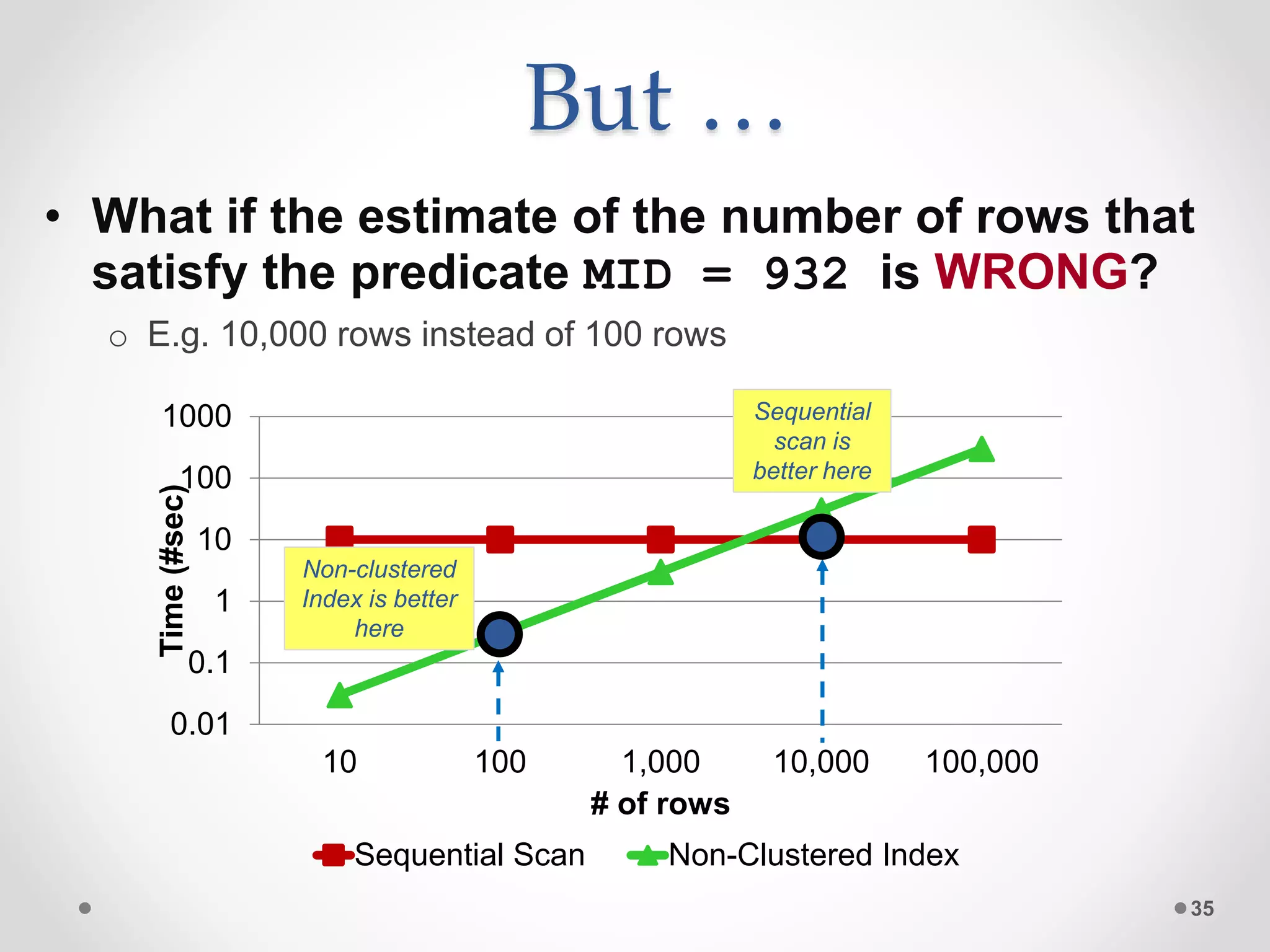 But … • What if the estimate of the number of rows that satisfy the predicate MID = 932 is WRONG? o E.g. 10,000 rows instead of 100 rows 35 0.01 0.1 1 10 100 1000 10 100 1,000 10,000 100,000 Time(#sec) # of rows Sequential Scan Non-Clustered Index Non-clustered Index is better here Sequential scan is better here 