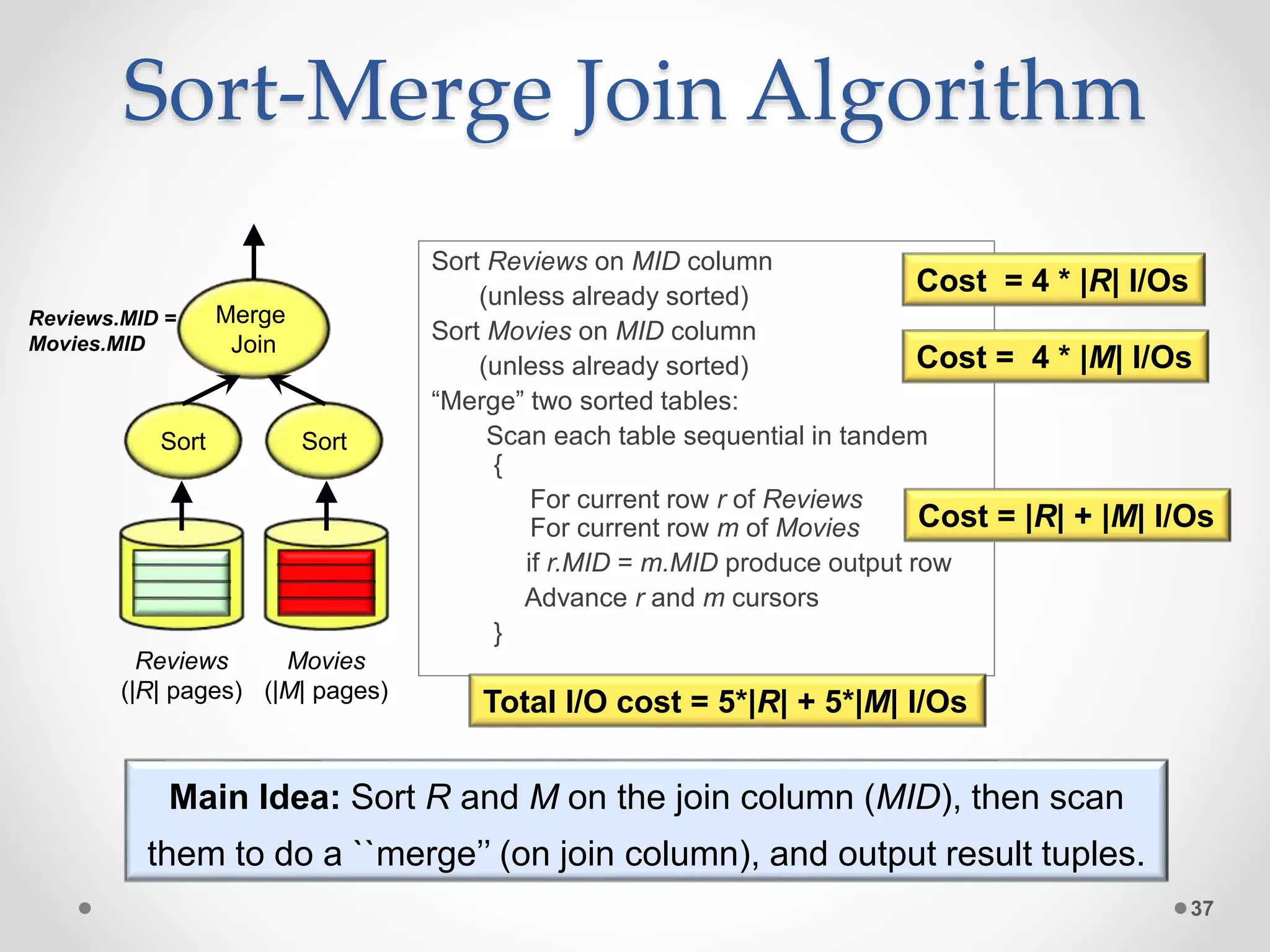 Sort-Merge Join Algorithm Sort Reviews on MID column (unless already sorted) Sort Movies on MID column (unless already sorted) “Merge” two sorted tables: Scan each table sequential in tandem { For current row r of Reviews For current row m of Movies if r.MID = m.MID produce output row Advance r and m cursors } 37 Cost = |R| + |M| I/Os Merge Join Sort Sort Reviews (|R| pages) Movies (|M| pages) Reviews.MID = Movies.MID Cost = 4 * |M| I/Os Total I/O cost = 5*|R| + 5*|M| I/Os Cost = 4 * |R| I/Os Main Idea: Sort R and M on the join column (MID), then scan them to do a ``merge’’ (on join column), and output result tuples. 