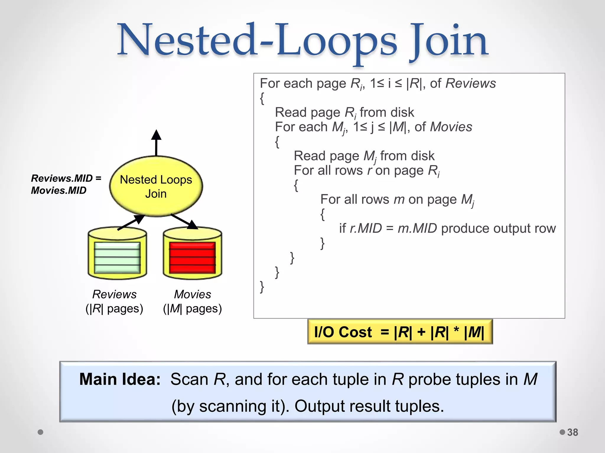 Nested-Loops Join For each page Ri, 1≤ i ≤ |R|, of Reviews { Read page Ri from disk For each Mj, 1≤ j ≤ |M|, of Movies { Read page Mj from disk For all rows r on page Ri { For all rows m on page Mj { if r.MID = m.MID produce output row } } } } 38 I/O Cost = |R| + |R| * |M| Nested Loops Join Movies (|M| pages) Reviews (|R| pages) Reviews.MID = Movies.MID Main Idea: Scan R, and for each tuple in R probe tuples in M (by scanning it). Output result tuples. 