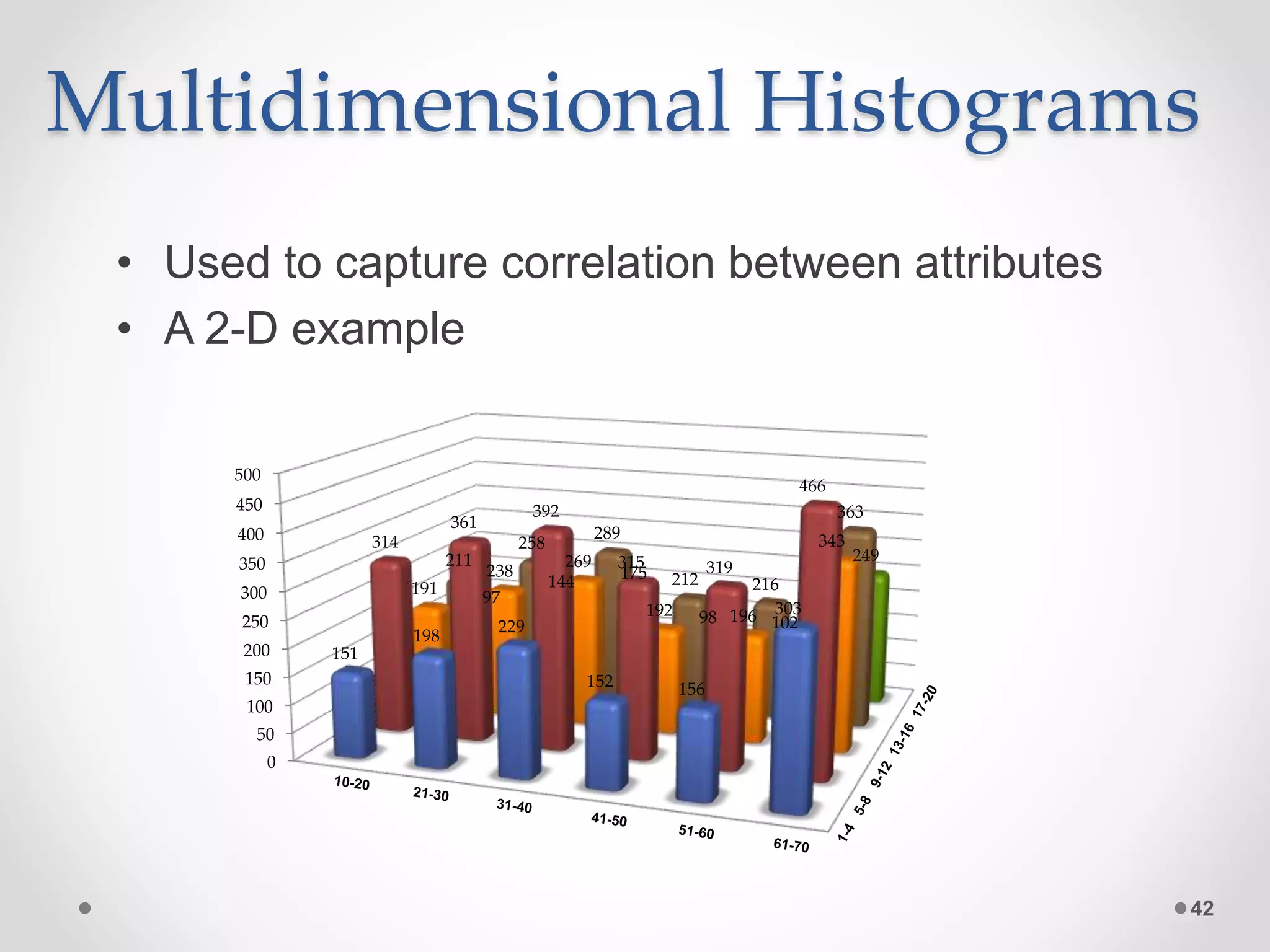Multidimensional Histograms • Used to capture correlation between attributes • A 2-D example 42 0 50 100 150 200 250 300 350 400 450 500 151 198 229 152 156 303 314 361 392 315 319 466 191 238 269 192 196 343 211 258 289 212 216 363 97 144 175 98 102 249 