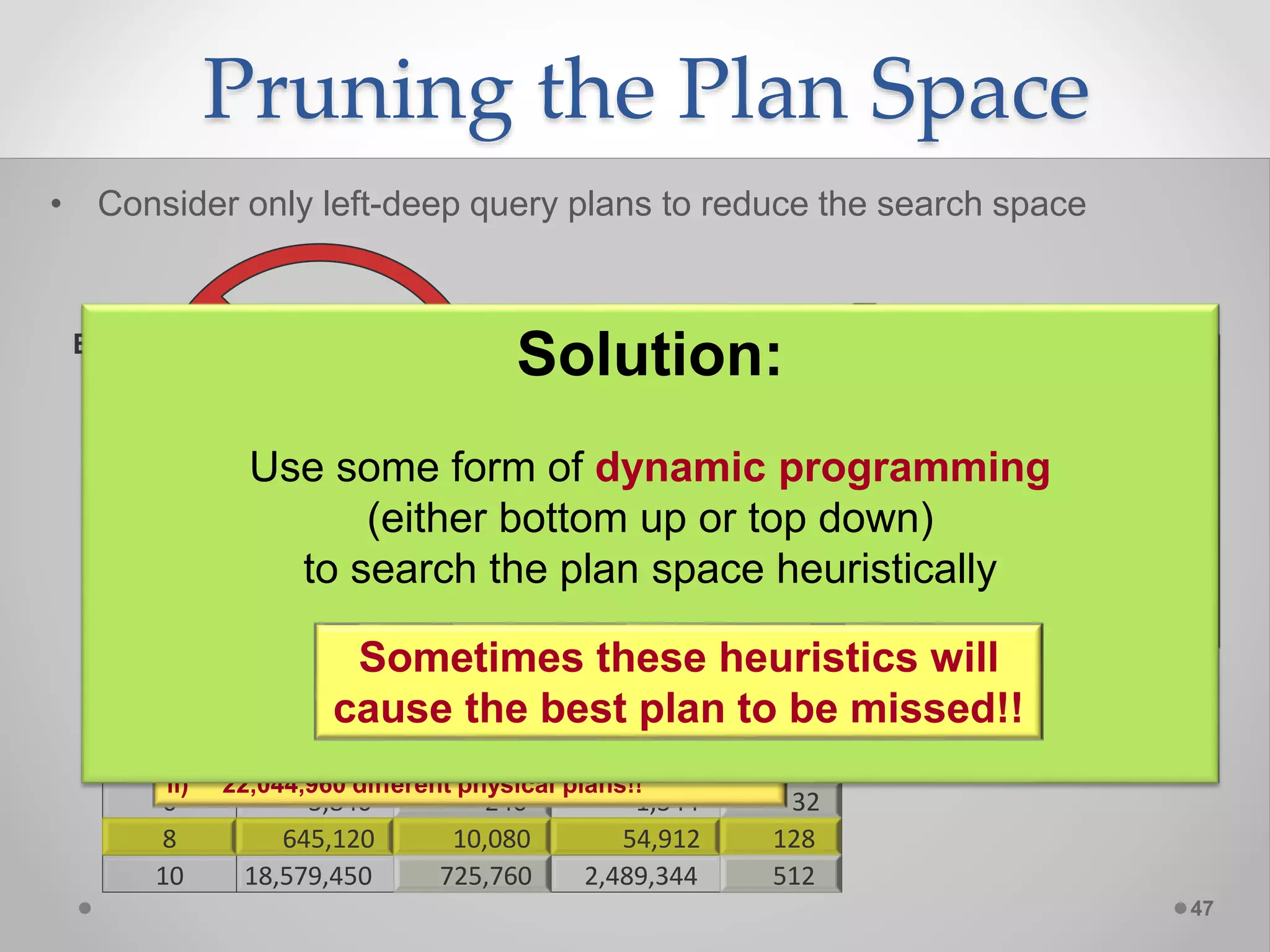 Pruning the Plan Space • Consider only left-deep query plans to reduce the search space 47 A B C Join Join Join Join E D Left Deep Join Join Join Join ED A B C Bushy Star Join Queries Chain Join Queries # of Tables Bushy Left-Deep Bushy Left Deep 2 2 2 2 2 4 48 12 40 8 5 384 48 224 16 6 3,840 240 1,344 32 8 645,120 10,080 54,912 128 10 18,579,450 725,760 2,489,344 512 These are counts of logical plans only! With: i) 3 join methods ii) n joins in a query There will be 3 n physical plans for each logical planExample: For a left-deep, 8 table star join query there will be: i) 10,080 different logical plans ii) 22,044,960 different physical plans!! Solution: Use some form of dynamic programming (either bottom up or top down) to search the plan space heuristically Sometimes these heuristics will cause the best plan to be missed!! 