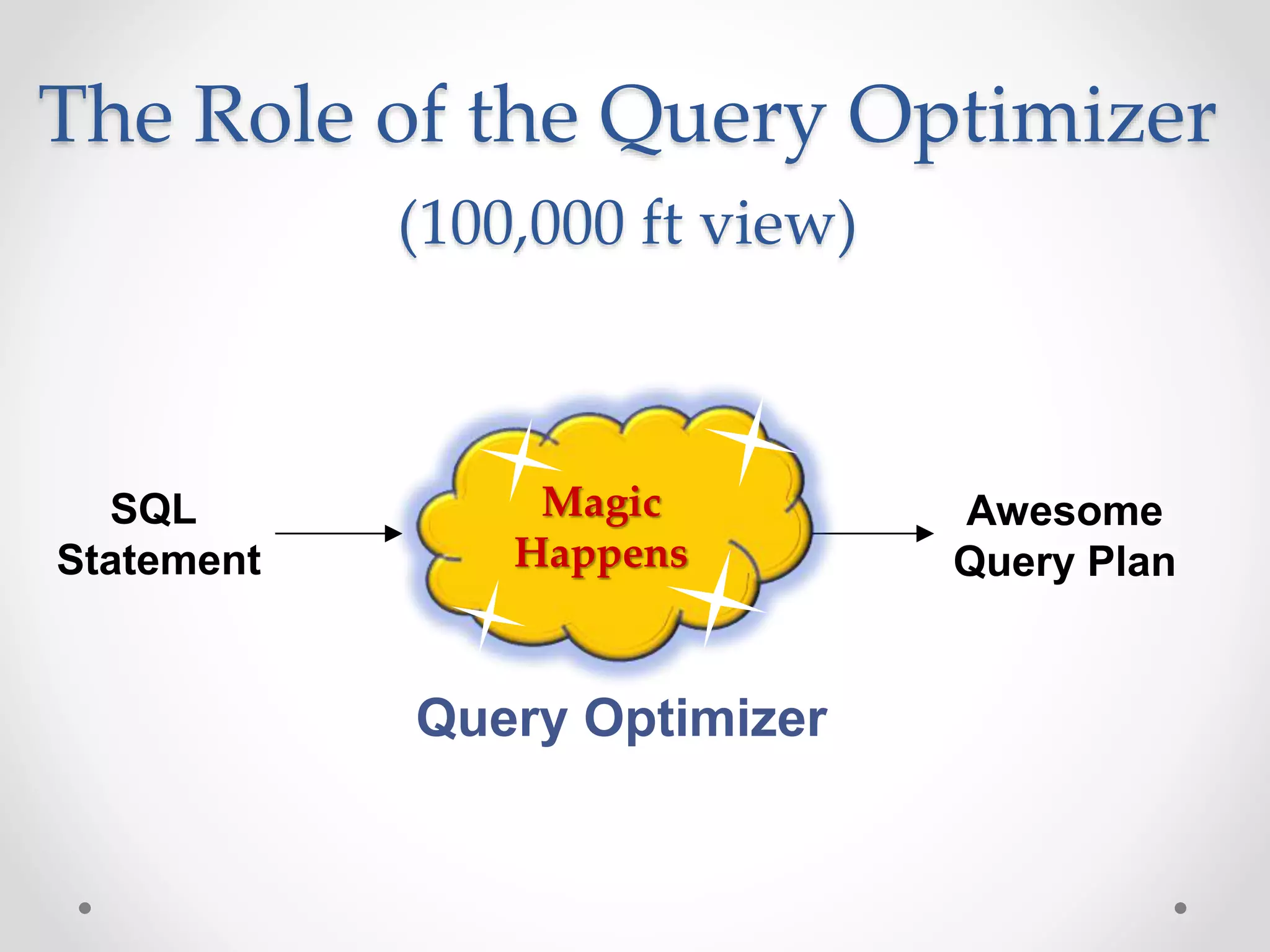The Role of the Query Optimizer (100,000 ft view) Query Optimizer SQL Statement Awesome Query Plan Magic Happens 