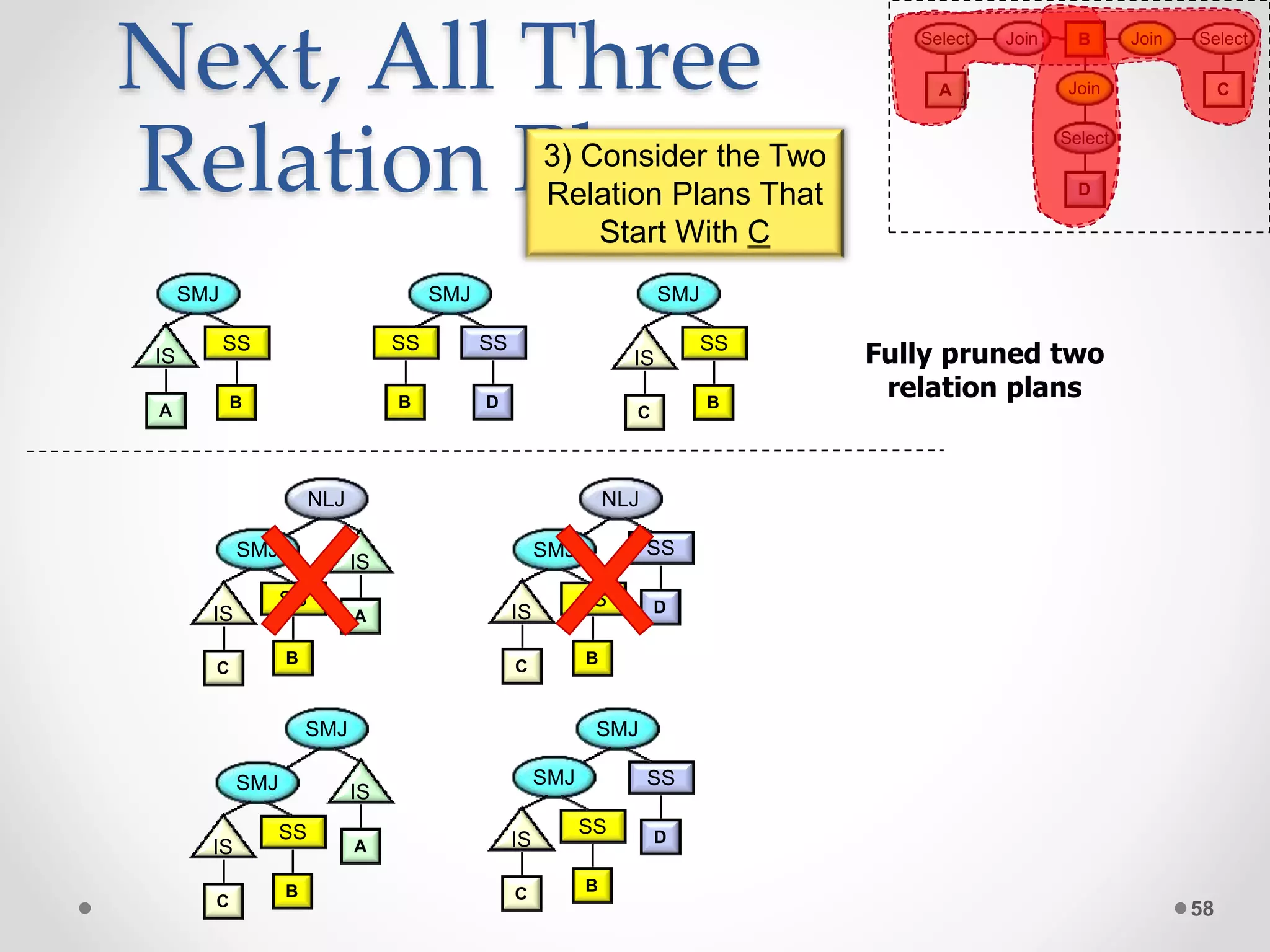 Next, All Three Relation Plans 58 A IS B SS SMJ Fully pruned two relation plansB SS SMJ C IS B SS D SS SMJ A Select Join Join C Select Join D B Select B SS SMJ C IS NLJ A IS SMJ A IS B SS SMJ C IS D SS NLJ C IS B SS SMJ D SS SMJ C IS B SS SMJ 3) Consider the Two Relation Plans That Start With C 