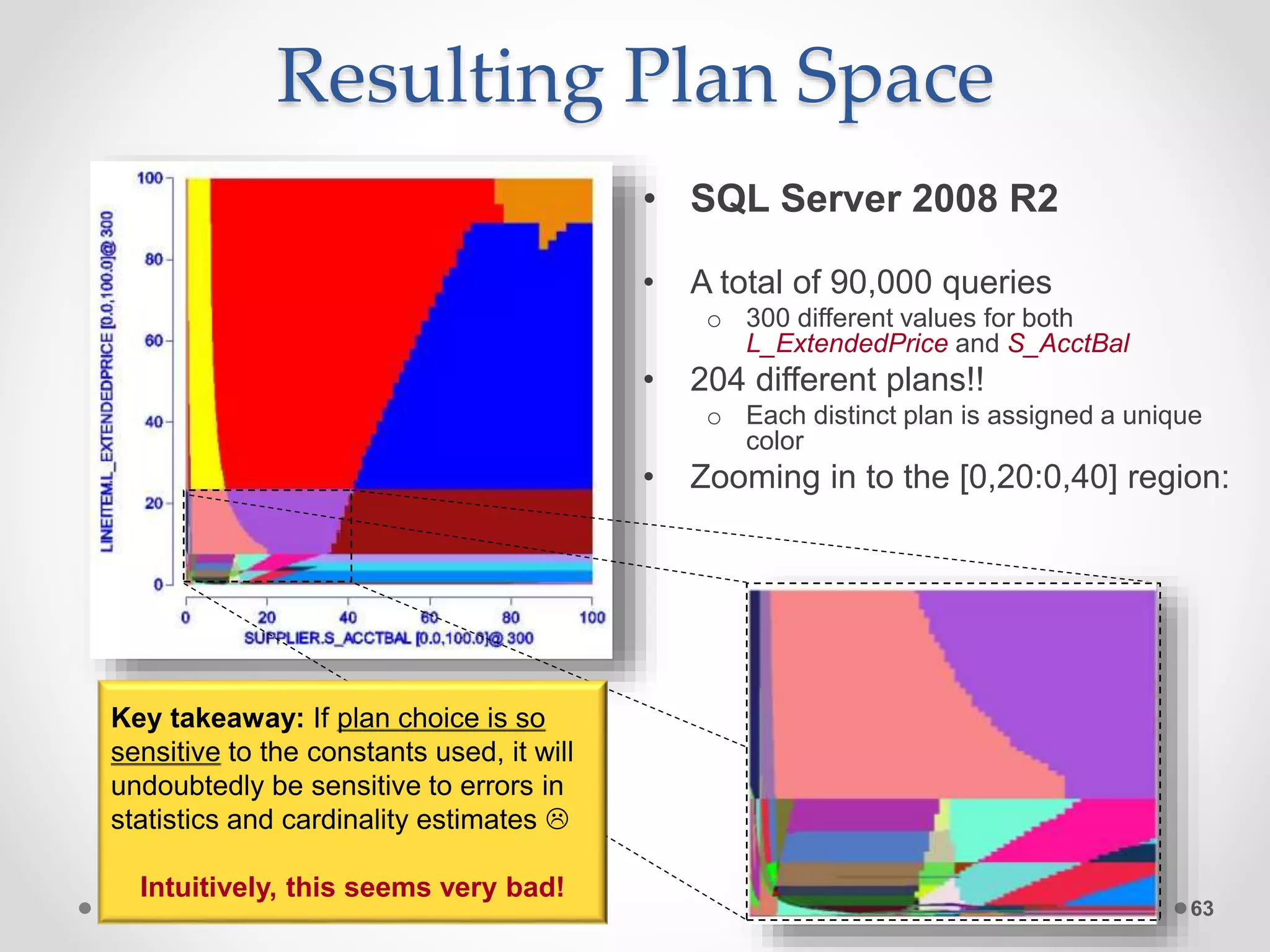 Resulting Plan Space • SQL Server 2008 R2 • A total of 90,000 queries o 300 different values for both L_ExtendedPrice and S_AcctBal • 204 different plans!! o Each distinct plan is assigned a unique color • Zooming in to the [0,20:0,40] region: 63 Key takeaway: If plan choice is so sensitive to the constants used, it will undoubtedly be sensitive to errors in statistics and cardinality estimates  Intuitively, this seems very bad! 