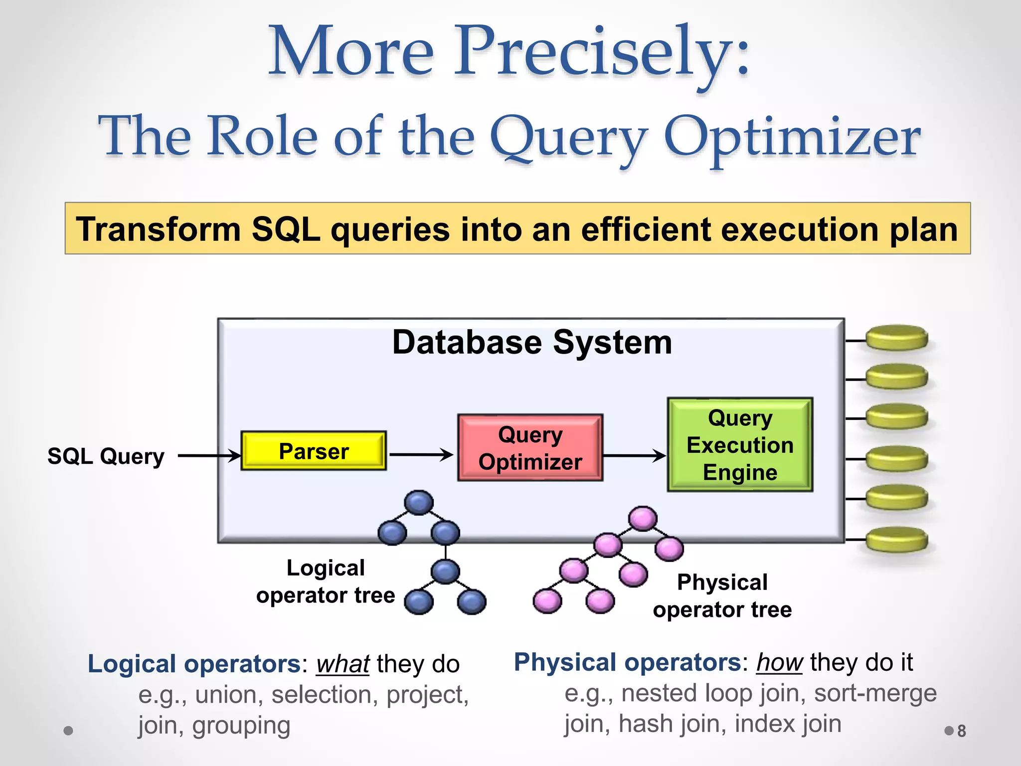 Database System More Precisely: The Role of the Query Optimizer 8 Transform SQL queries into an efficient execution plan Query Execution Engine Query OptimizerParserSQL Query Logical operator tree Physical operator tree Logical operators: what they do e.g., union, selection, project, join, grouping Physical operators: how they do it e.g., nested loop join, sort-merge join, hash join, index join 