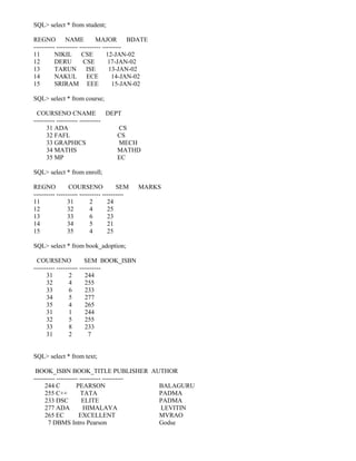 SQL> select * from student;

REGNO          NAME          MAJOR         BDATE
---------- ---------- ---------- ---------
11        NIKIL CSE                12-JAN-02
12        DERU          CSE        17-JAN-02
13        TARUN          ISE        13-JAN-02
14        NAKUL          ECE         14-JAN-02
15        SRIRAM EEE                 15-JAN-02

SQL> select * from course;

 COURSENO CNAME                  DEPT
---------- ---------- ----------
      31 ADA                        CS
      32 FAFL                       CS
      33 GRAPHICS                   MECH
      34 MATHS                      MATHD
      35 MP                         EC

SQL> select * from enroll;

REGNO            COURSENO              SEM    MARKS
---------- ---------- ---------- ----------
11              31         2       24
12              32         4       25
13              33         6       23
14              34         5       21
15              35         4       25

SQL> select * from book_adoption;

 COURSENO               SEM BOOK_ISBN
---------- ---------- ----------
      31         2       244
      32         4       255
      33         6       233
      34         5       277
      35         4       265
      31         1       244
      32         5       255
      33         8       233
      31         2        7


SQL> select * from text;

 BOOK_ISBN BOOK_TITLE PUBLISHER AUTHOR
---------- ---------- ---------- ----------
     244 C          PEARSON                 BALAGURU
     255 C++          TATA                  PADMA
     233 DSC           ELITE                PADMA
     277 ADA            HIMALAYA            LEVITIN
     265 EC          EXCELLENT              MVRAO
       7 DBMS Intro Pearson                 Godse
 