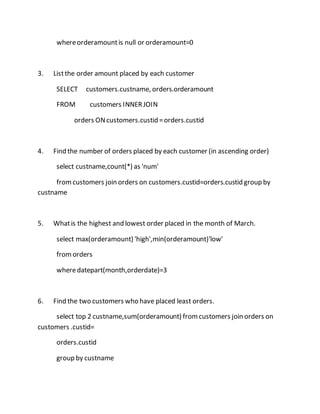 where orderamount is null or orderamount=0 
3. List the order amount placed by each customer 
SELECT customers.custname, orders.orderamount 
FROM customers INNER JOIN 
orders ON customers.custid = orders.custid 
4. Find the number of orders placed by each customer (in ascending order) 
select custname,count(*) as 'num' 
from customers join orders on customers.custid=orders.custid group by 
custname 
5. What is the highest and lowest order placed in the month of March. 
select max(orderamount) 'high',min(orderamount)'low' 
from orders 
where datepart(month,orderdate)=3 
6. Find the two customers who have placed least orders. 
select top 2 custname,sum(orderamount) from customers join orders on 
customers .custid= 
orders.custid 
group by custname 
 