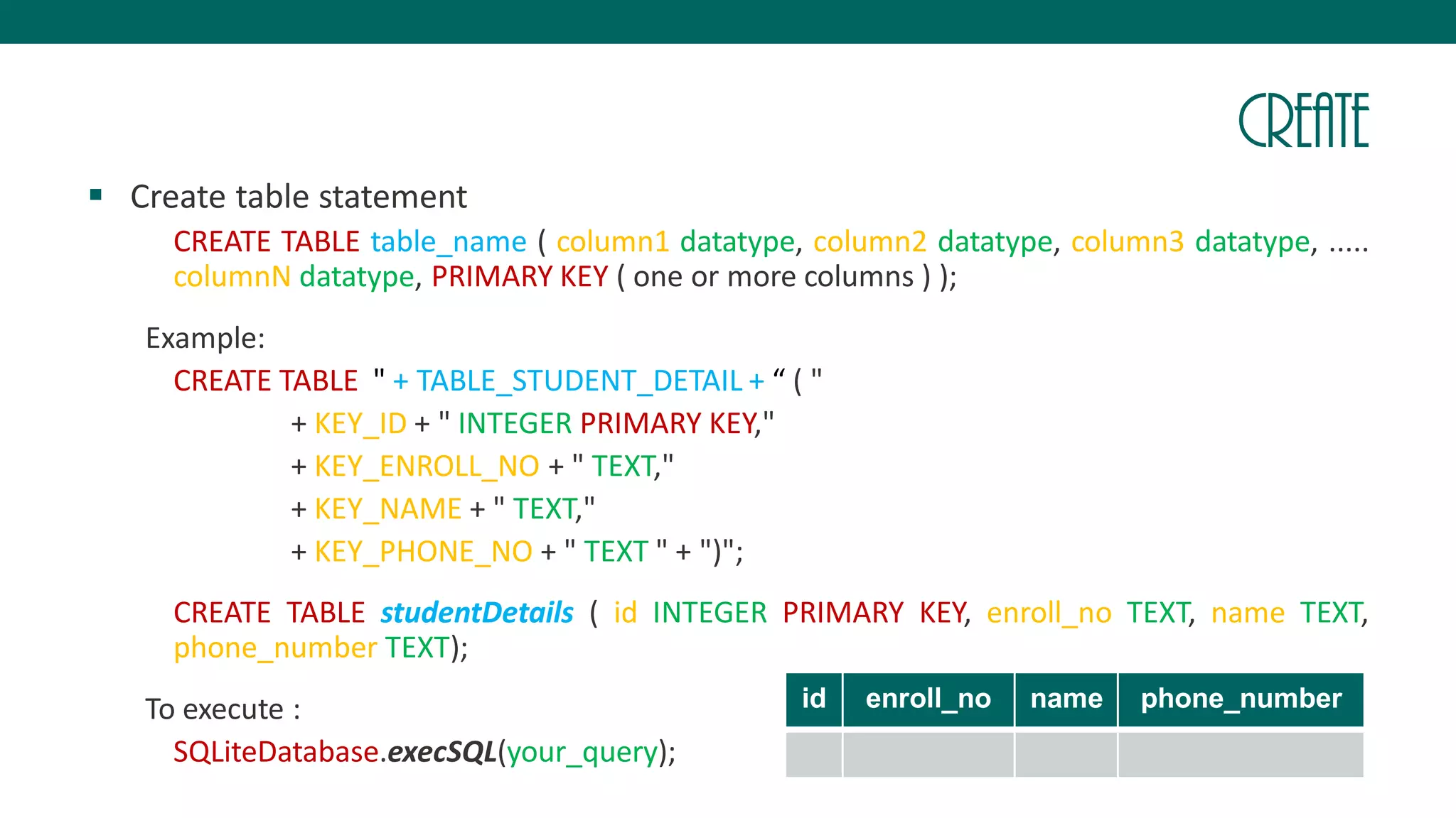 Sql queries - Basics | PPT