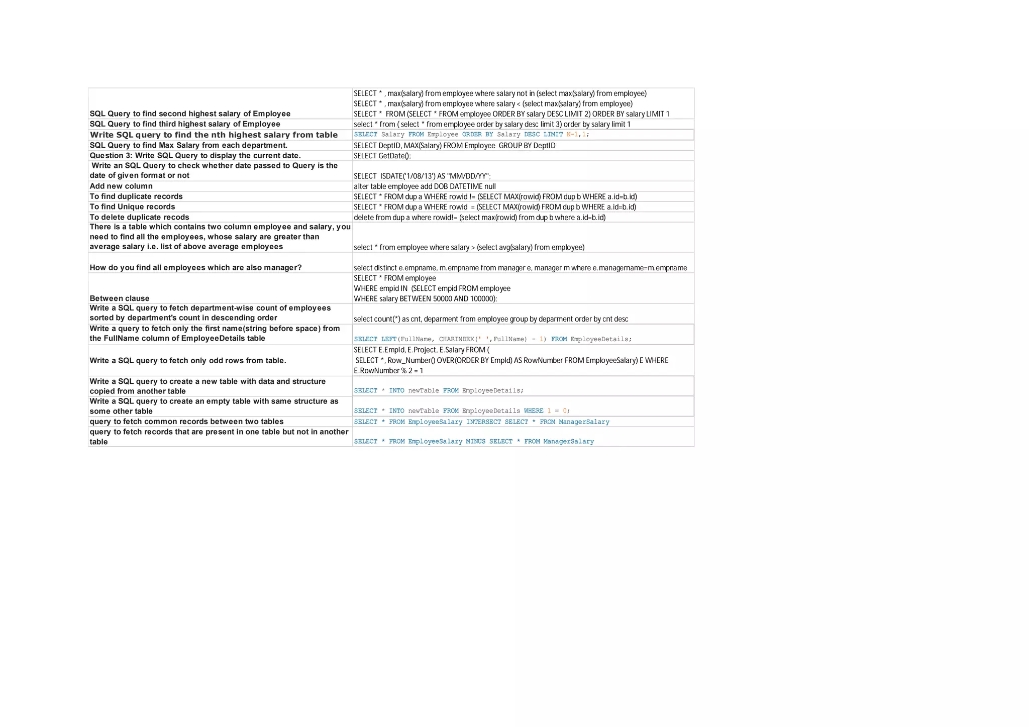 Sql queries | PPT