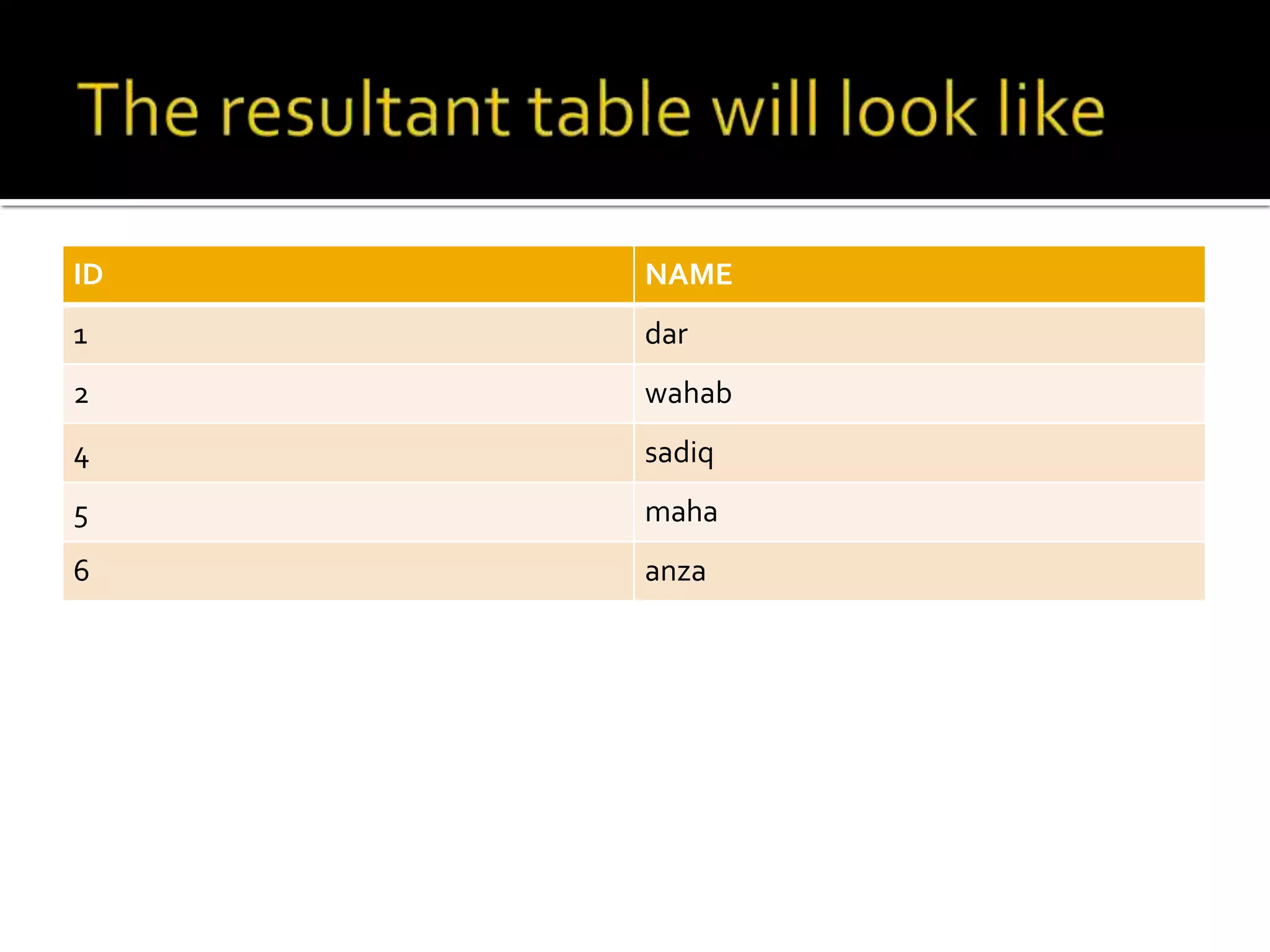 ID NAME
1 dar
2 wahab
4 sadiq
5 maha
6 anza
 