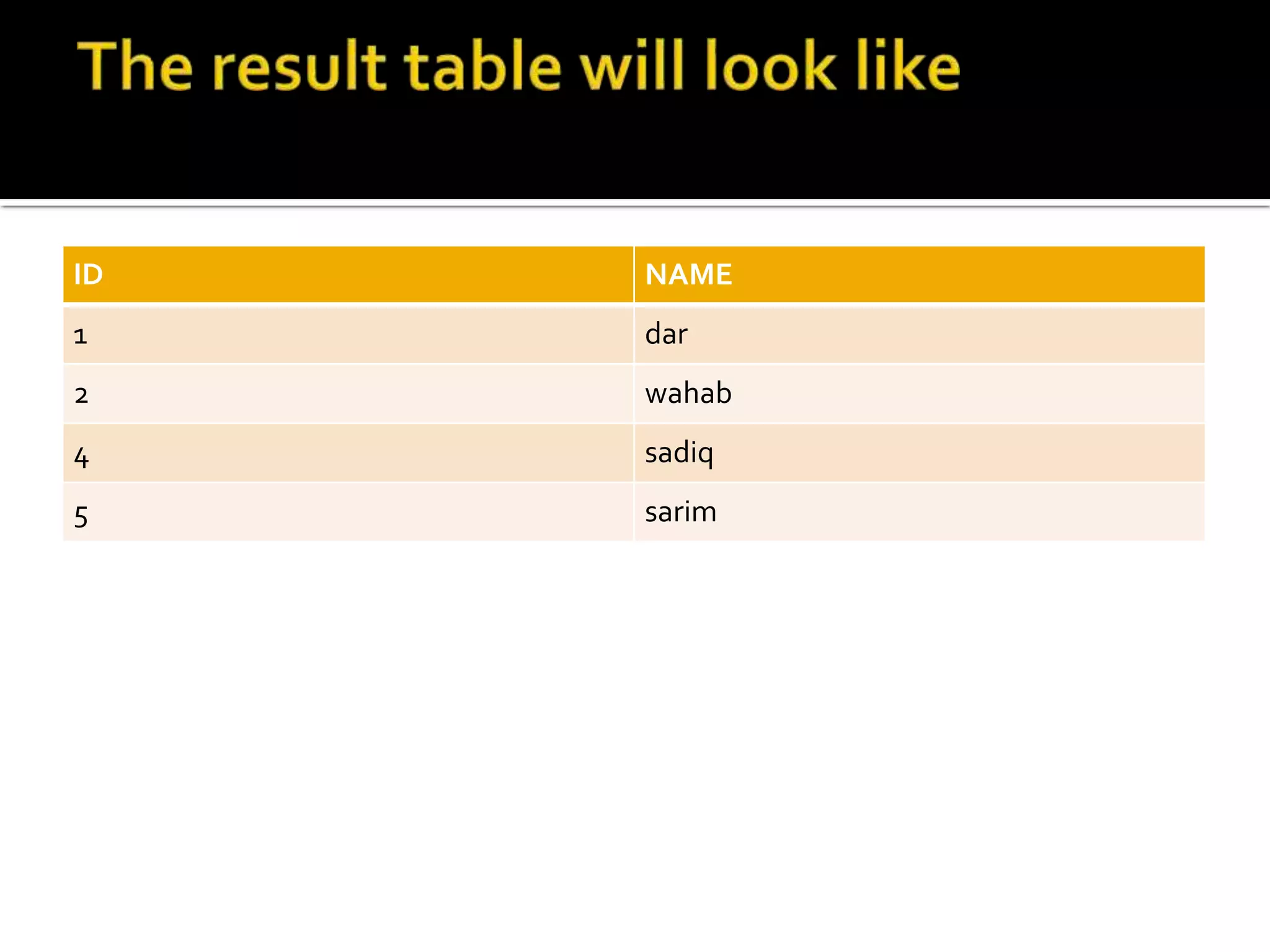 ID NAME
1 dar
2 wahab
4 sadiq
5 sarim
 