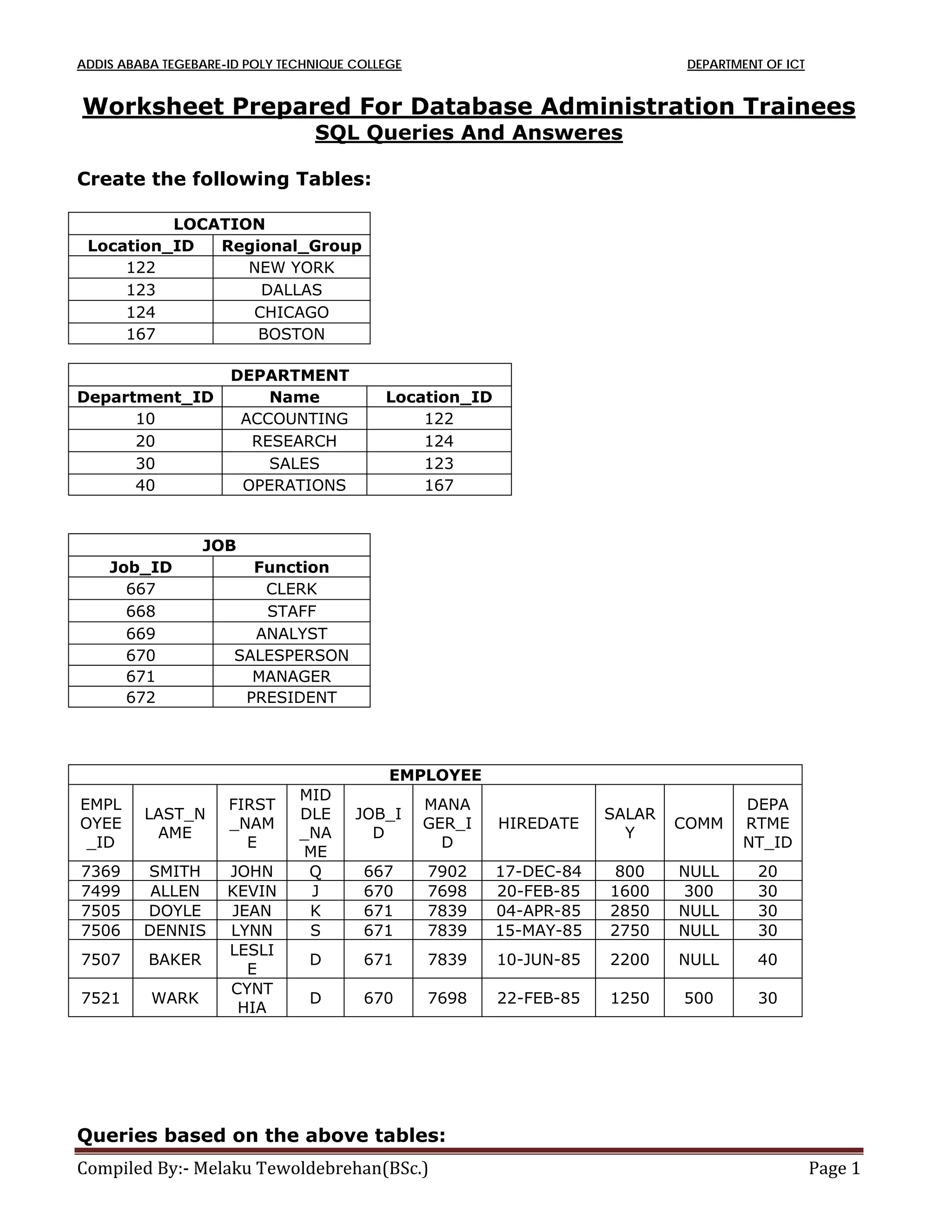 ADDIS ABABA TEGEBARE-ID POLY TECHNIQUE COLLEGE DEPARTMENT OF ICT
Compiled By:- Melaku Tewoldebrehan(BSc.) Page 1
Worksheet Prepared For Database Administration Trainees
SQL Queries And Answeres
Create the following Tables:
LOCATION
Location_ID Regional_Group
122 NEW YORK
123 DALLAS
124 CHICAGO
167 BOSTON
DEPARTMENT
Department_ID Name Location_ID
10 ACCOUNTING 122
20 RESEARCH 124
30 SALES 123
40 OPERATIONS 167
JOB
Job_ID Function
667 CLERK
668 STAFF
669 ANALYST
670 SALESPERSON
671 MANAGER
672 PRESIDENT
EMPLOYEE
EMPL
OYEE
_ID
LAST_N
AME
FIRST
_NAM
E
MID
DLE
_NA
ME
JOB_I
D
MANA
GER_I
D
HIREDATE
SALAR
Y
COMM
DEPA
RTME
NT_ID
7369 SMITH JOHN Q 667 7902 17-DEC-84 800 NULL 20
7499 ALLEN KEVIN J 670 7698 20-FEB-85 1600 300 30
7505 DOYLE JEAN K 671 7839 04-APR-85 2850 NULL 30
7506 DENNIS LYNN S 671 7839 15-MAY-85 2750 NULL 30
7507 BAKER
LESLI
E
D 671 7839 10-JUN-85 2200 NULL 40
7521 WARK
CYNT
HIA
D 670 7698 22-FEB-85 1250 500 30
Queries based on the above tables:
 