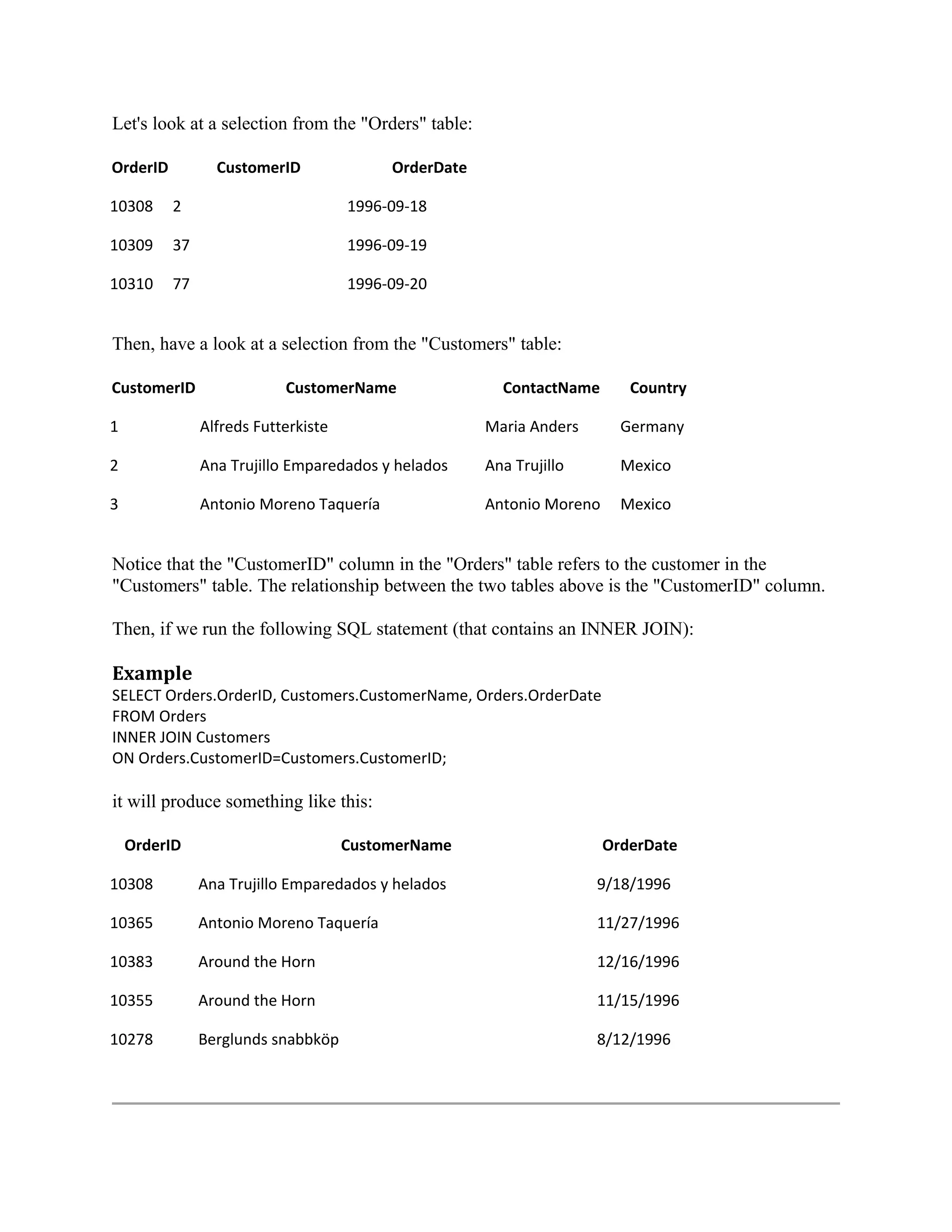 Let's look at a selection from the "Orders" table: OrderID CustomerID OrderDate 10308 2 1996-09-18 10309 37 1996-09-19 10310 77 1996-09-20 Then, have a look at a selection from the "Customers" table: CustomerID CustomerName ContactName Country 1 Alfreds Futterkiste Maria Anders Germany 2 Ana Trujillo Emparedados y helados Ana Trujillo Mexico 3 Antonio Moreno Taquería Antonio Moreno Mexico Notice that the "CustomerID" column in the "Orders" table refers to the customer in the "Customers" table. The relationship between the two tables above is the "CustomerID" column. Then, if we run the following SQL statement (that contains an INNER JOIN): Example SELECT Orders.OrderID, Customers.CustomerName, Orders.OrderDate FROM Orders INNER JOIN Customers ON Orders.CustomerID=Customers.CustomerID; it will produce something like this: OrderID CustomerName OrderDate 10308 Ana Trujillo Emparedados y helados 9/18/1996 10365 Antonio Moreno Taquería 11/27/1996 10383 Around the Horn 12/16/1996 10355 Around the Horn 11/15/1996 10278 Berglunds snabbköp 8/12/1996 