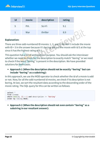 SQL Query Interview Questions | PDF