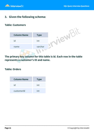 SQL Query Interview Questions
3. Given the following schema:
Table: Customers
Column Name Type
id int
name varchar
The pri...