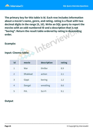 SQL Query Interview Questions
The primary key for this table is id. Each row includes information
about a movie's name, ge...