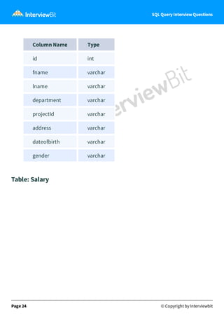 SQL Query Interview Questions
Column Name Type
id int
fname varchar
lname varchar
department varchar
projectId varchar
add...