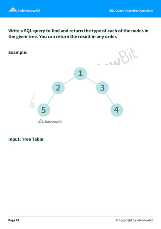 SQL Query Interview Questions
Write a SQL query to find and return the type of each of the nodes in
the given tree. You ca...