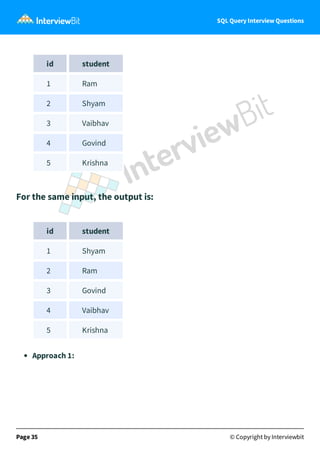 SQL Query Interview Questions
id student
1 Ram
2 Shyam
3 Vaibhav
4 Govind
5 Krishna
For the same input, the output is:
id ...