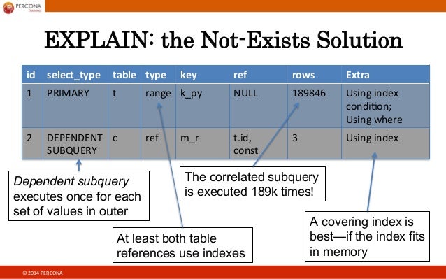 Sql Query Patterns Optimized