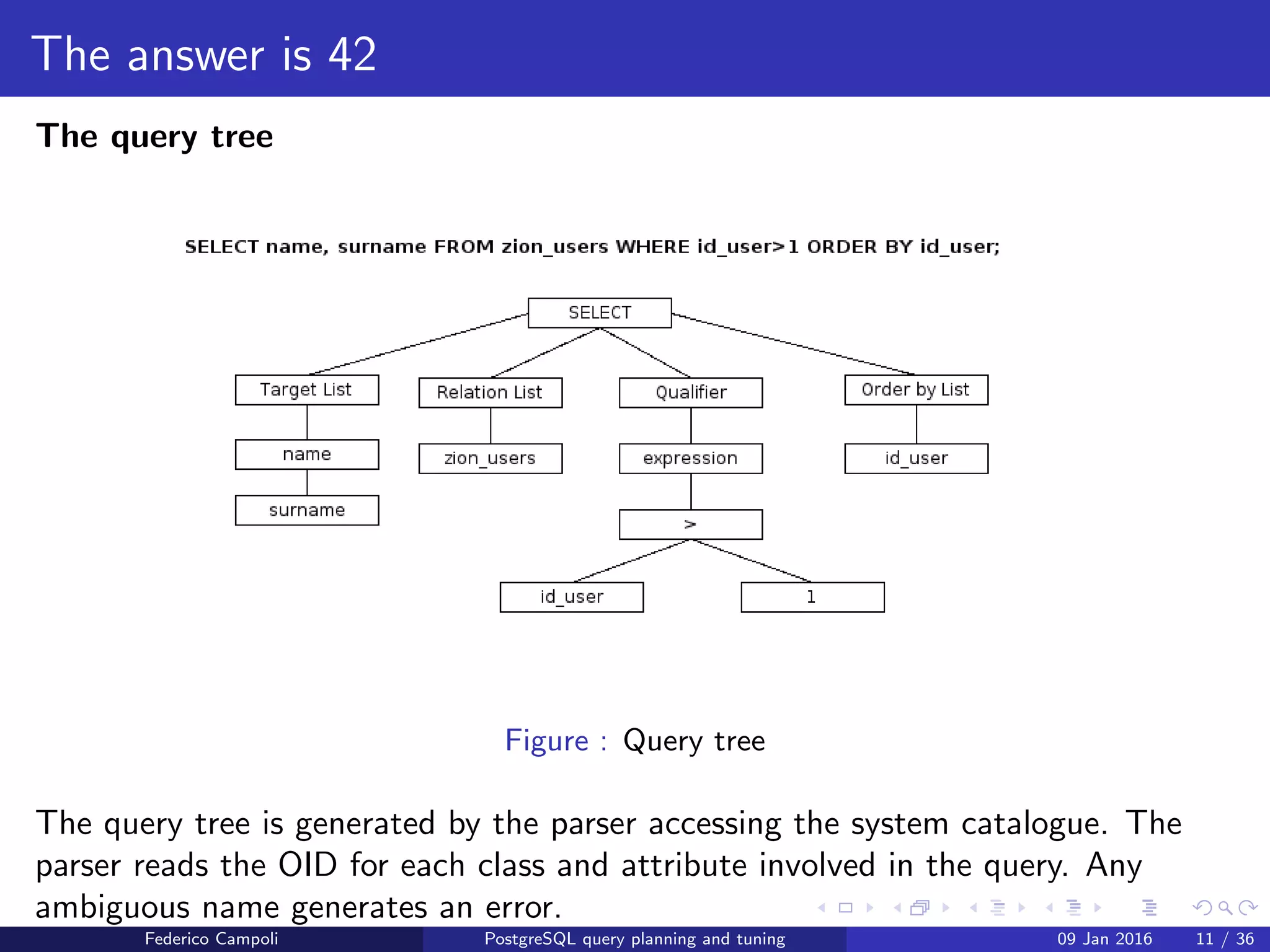 I ﬁnd your lack of plan disturbing Query tree generation
The planner
The planner stage
The next stage is the query planner. The parser sends the generated query tree to
the planner. The query planner reads the tree and generates all the possible
execution plans. The planner, using the internal statistics,determines the
estimated costs for each plan.
The execution plan with the minimum estimated cost is sent to the executor.
Old or missing statistics will result not-optimal execution plans and therefore slow
queries.
Federico Campoli PostgreSQL query planning and tuning 03 Mar 2016 12 / 47
 
