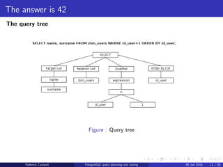 I ﬁnd your lack of plan disturbing Query tree generation
The query tree
The query tree
Federico Campoli PostgreSQL query planning and tuning 03 Mar 2016 11 / 47
 