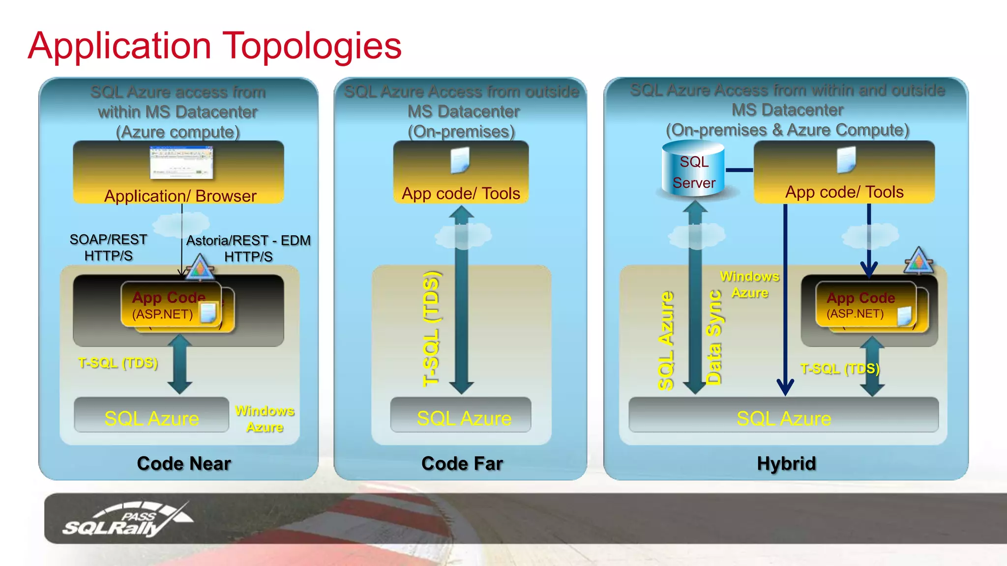 Leverage existing skills through existing ecosystem of developer and management tools