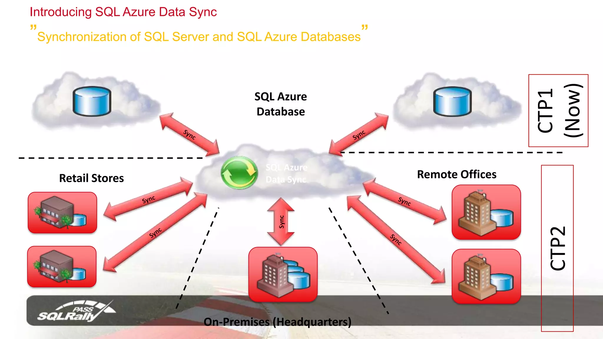 Flexible load balancing