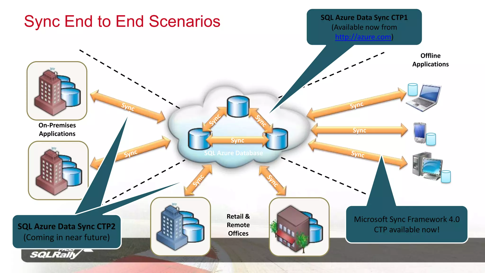 Easy provisioning and deployment