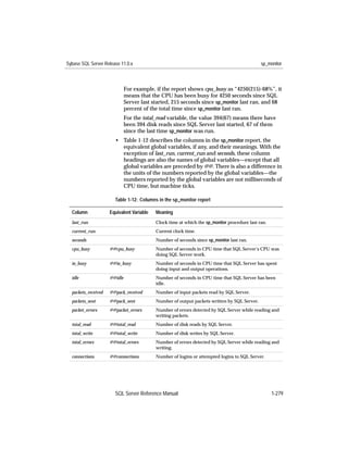 Sybase SQL Server Release 11.0.x                                                              sp_monitor



                              For example, if the report shows cpu_busy as “4250(215)-68%”, it
                              means that the CPU has been busy for 4250 seconds since SQL
                              Server last started, 215 seconds since sp_monitor last ran, and 68
                              percent of the total time since sp_monitor last ran.
                              For the total_read variable, the value 394(67) means there have
                              been 394 disk reads since SQL Server last started, 67 of them
                              since the last time sp_monitor was run.
                       • Table 1-12 describes the columns in the sp_monitor report, the
                         equivalent global variables, if any, and their meanings. With the
                         exception of last_run, current_run and seconds, these column
                         headings are also the names of global variables—except that all
                         global variables are preceded by @@. There is also a difference in
                         the units of the numbers reported by the global variables—the
                         numbers reported by the global variables are not milliseconds of
                         CPU time, but machine ticks.

                       Table 1-12: Columns in the sp_monitor report

  Column             Equivalent Variable   Meaning
  last_run                                 Clock time at which the sp_monitor procedure last ran.
  current_run                              Current clock time.
  seconds                                  Number of seconds since sp_monitor last ran.
  cpu_busy           @@cpu_busy            Number of seconds in CPU time that SQL Server’s CPU was
                                           doing SQL Server work.
  io_busy            @@io_busy             Number of seconds in CPU time that SQL Server has spent
                                           doing input and output operations.
  idle               @@idle                Number of seconds in CPU time that SQL Server has been
                                           idle.
  packets_received   @@pack_received       Number of input packets read by SQL Server.
  packets_sent       @@pack_sent           Number of output packets written by SQL Server.
  packet_errors      @@packet_errors       Number of errors detected by SQL Server while reading and
                                           writing packets.
  total_read         @@total_read          Number of disk reads by SQL Server.
  total_write        @@total_write         Number of disk writes by SQL Server.
  total_errors       @@total_errors        Number of errors detected by SQL Server while reading and
                                           writing.
  connections        @@connections         Number of logins or attempted logins to SQL Server.




                       SQL Server Reference Manual                                                  1-279
 