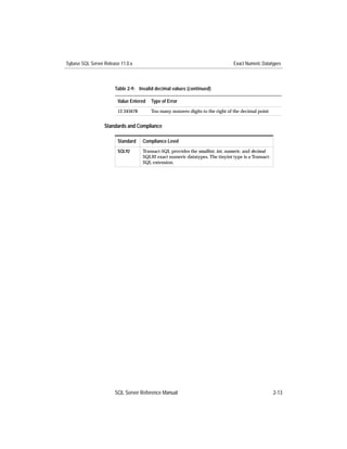 Sybase SQL Server Release 11.0.x                                                Exact Numeric Datatypes



                       Table 2-9: Invalid decimal values (continued)

                        Value Entered   Type of Error
                        12.345678       Too many nonzero digits to the right of the decimal point


                  Standards and Compliance

                        Standard    Compliance Level
                        SQL92       Transact-SQL provides the smallint, int, numeric, and decimal
                                    SQL92 exact numeric datatypes. The tinyint type is a Transact-
                                    SQL extension.




                       SQL Server Reference Manual                                                   2-13
 