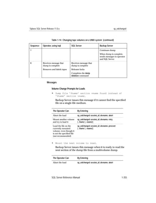 Sybase SQL Server Release 11.0.x                                                              sp_volchanged



                       Table 1-14: Changing tape volumes on a UNIX system (continued)

Sequence      Operator, using isql          SQL Server                      Backup Server
7                                                                           Continues dump
                                                                            When dump is complete,
                                                                            sends messages to operator
                                                                            and SQL Server
8             Receives message that         Receives message that
              dump is complete              dump is complete
              Removes and labels tapes      Releases locks
                                            Completes the dump
                                            database command


                  Messages

                       Volume Change Prompts for Loads
                       • Dump file 'fname' section vname found instead of
                            'fname' section vname.
                            Backup Server issues this message if it cannot ﬁnd the speciﬁed
                            ﬁle on a single-ﬁle medium.


                         The Operator Can          By Entering
                         Abort the load            sp_volchanged session_id, devname, abort
                         Mount another volume      sp_volchanged session_id, devname, retry
                         and try to load it        [, fname [, vname]]
                         Load the ﬁle on the       sp_volchanged session_id, devname, proceed
                         currently mounted         [, fname [, vname]]
                         volume, even though it
                         is not the speciﬁed ﬁle
                         (not recommended)


                       • Mount the next volume to read.
                            Backup Server issues this message when it is ready to read the
                            next section of the dump ﬁle from a multivolume dump.


                         The Operator Can          By Entering
                         Abort the load            sp_volchanged session_id, devname, abort




                       SQL Server Reference Manual                                                    1-355
 