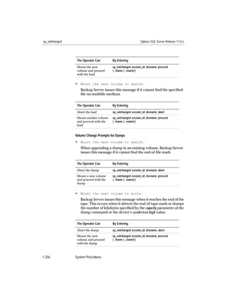 sp_volchanged                                                Sybase SQL Server Release 11.0.x




                 The Operator Can       By Entering
                 Mount the next         sp_volchanged session_id, devname, proceed
                 volume and proceed     [, fname [, vname]]
                 with the load


                • Mount the next volume to search.
                   Backup Server issues this message if it cannot ﬁnd the speciﬁed
                   ﬁle on multiﬁle medium.


                 The Operator Can       By Entering
                 Abort the load         sp_volchanged session_id, devname, abort
                 Mount another volume   sp_volchanged session_id, devname, proceed
                 and proceed with the   [, fname [, vname]]
                 load


                Volume Change Prompts for Dumps
                • Mount the next volume to search.
                   When appending a dump to an existing volume, Backup Server
                   issues this message if it cannot ﬁnd the end-of-ﬁle mark.


                 The Operator Can       By Entering
                 Abort the dump         sp_volchanged session_id, devname, abort
                 Mount a new volume     sp_volchanged session_id, devname, proceed
                 and proceed with the   [, fname [, vname]]
                 dump


                • Mount the next volume to write.
                   Backup Server issues this message when it reaches the end of the
                   tape. This occurs when it detects the end-of-tape mark or dumps
                   the number of kilobytes speciﬁed by the capacity parameter of the
                   dump command or the device’s sysdevices.high value.


                 The Operator Can       By Entering
                 Abort the dump         sp_volchanged session_id, devname, abort
                 Mount the next         sp_volchanged session_id, devname, proceed
                 volume and proceed     [, fname [, vname]]
                 with the dump



1-356           System Procedures
 