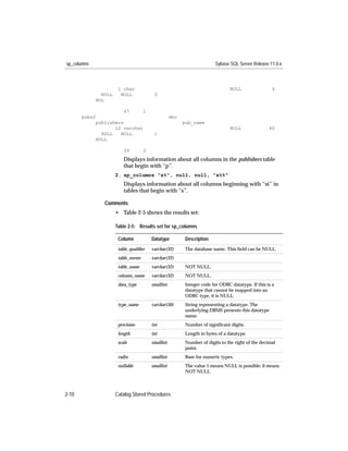 sp_columns                                                                 Sybase SQL Server Release 11.0.x



                         1 char                                                    NULL                4
                 NULL     NULL              0
               NUL

                            47         1
       pubs2                                          dbo
               publishers                                   pub_name
                      12 varchar                                                   NULL               40
                 NULL   NULL                1
               NULL

                            39         2
                            Displays information about all columns in the publishers table
                            that begin with “p”.
                        2. sp_columns "s%", null, null, "st%"
                            Displays information about all columns beginning with “st” in
                            tables that begin with “s”.

                  Comments
                        • Table 2-5 shows the results set:

                        Table 2-5: Results set for sp_columns

                         Column            Datatype         Description
                         table_qualiﬁer    varchar(32)       The database name. This ﬁeld can be NULL.
                         table_owner       varchar(32)
                         table_name        varchar(32)       NOT NULL.
                         column_name       varchar(32)       NOT NULL.
                         data_type         smallint          Integer code for ODBC datatype. If this is a
                                                             datatype that cannot be mapped into an
                                                             ODBC type, it is NULL.
                         type_name         varchar(30)       String representing a datatype. The
                                                             underlying DBMS presents this datatype
                                                             name.
                         precision         int               Number of signiﬁcant digits.
                         length            int               Length in bytes of a datatype.
                         scale             smallint          Number of digits to the right of the decimal
                                                             point.
                         radix             smallint          Base for numeric types.
                         nullable          smallint          The value 1 means NULL is possible; 0 means
                                                             NOT NULL.



2-10                    Catalog Stored Procedures
 