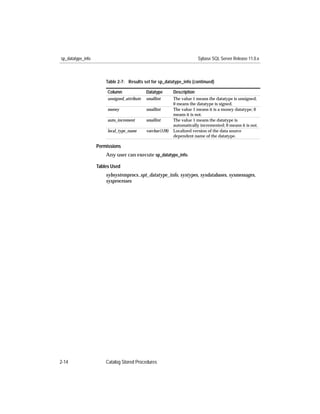sp_datatype_info                                                          Sybase SQL Server Release 11.0.x



                       Table 2-7: Results set for sp_datatype_info (continued)

                        Column               Datatype       Description
                        unsigned_attribute   smallint       The value 1 means the datatype is unsigned;
                                                            0 means the datatype is signed.
                        money                smallint       The value 1 means it is a money datatype; 0
                                                            means it is not.
                        auto_increment       smallint       The value 1 means the datatype is
                                                            automatically incremented; 0 means it is not.
                        local_type_name      varchar(128)   Localized version of the data source
                                                            dependent name of the datatype.

                   Permissions
                       Any user can execute sp_datatype_info.

                   Tables Used
                       sybsystemprocs..spt_datatype_info, systypes, sysdatabases, sysmessages,
                       sysprocesses




2-14                   Catalog Stored Procedures
 