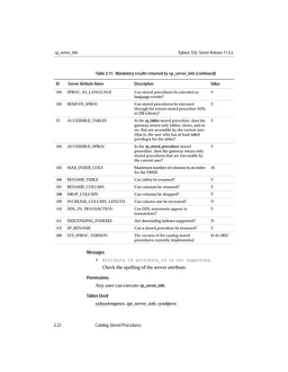 sp_server_info                                                         Sybase SQL Server Release 11.0.x



                       Table 2-11: Mandatory results returned by sp_server_info (continued)

 ID     Server Atribute Name                 Description                                   Value
 103   SPROC_AS_LANGUAGE                     Can stored procedures be executed as          Y
                                             language events?
 103   REMOTE_SPROC                          Can stored procedures be executed             Y
                                             through the remote stored procedure APIs
                                             in DB-Library?
 22    ACCESSIBLE_TABLES                     In the sp_tables stored procedure, does the   Y
                                             gateway return only tables, views, and so
                                             on, that are accessible by the current user
                                             (that is, the user who has at least select
                                             privileges for the table)?
 104   ACCESSIBLE_SPROC                      In the sp_stored_procedures stored            Y
                                             procedure, does the gateway return only
                                             stored procedures that are executable by
                                             the current user?
 105   MAX_INDEX_COLS                        Maximum number of columns in an index         16
                                             for the DBMS.
 106   RENAME_TABLE                          Can tables be renamed?                        Y
 107   RENAME_COLUMN                         Can columns be renamed?                       Y
 108   DROP_COLUMN                           Can columns be dropped?                       Y
 109   INCREASE_COLUMN_LENGTH                Can column size be increased?                 N
 110   DDL_IN_TRANSACTION                    Can DDL statements appear in                  Y
                                             transactions?
 111   DESCENDING_INDEXES                    Are descending indexes supported?             N
 112   SP_RENAME                             Can a stored procedure be renamed?            Y
 500   SYS_SPROC_VERSION                     The version of the catalog stored             01.01.2822
                                             procedures currently implemented.


                  Messages
                       • Attribute id attribute_id is not supported.
                           Check the spelling of the server attribute.

                  Permissions
                       Any user can execute sp_server_info.

                  Tables Used
                       sybsystemprocs..spt_server_info, sysobjects



2-22                   Catalog Stored Procedures
 