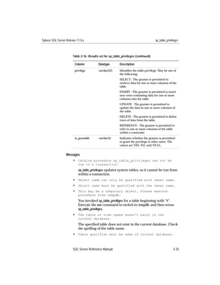 Sybase SQL Server Release 11.0.x                                                     sp_table_privileges



                       Table 2-16: Results set for sp_table_privileges (continued)

                        Column            Datatype        Description
                        privilege         varchar(32)     Identiﬁes the table privilege. May be one of
                                                          the following:
                                                          SELECT - The grantee is permitted to
                                                          retrieve data for one or more columns of the
                                                          table.
                                                          INSERT - The grantee is permitted to insert
                                                          new rows containing data for one or more
                                                          columns into the table.
                                                          UPDATE - The grantee is permitted to
                                                          update the data in one or more columns of
                                                          the table.
                                                          DELETE - The grantee is permitted to delete
                                                          rows of data from the table.
                                                          REFERENCE - The grantee is permitted to
                                                          refer to one or more columns of the table
                                                          within a constraint.
                        is_grantable      varchar(3)      Indicates whether the grantee is permitted
                                                          to grant the privilege to other users. The
                                                          values are YES, NO, and NULL.


                  Messages
                       • Catalog procedure sp_table_privileges can not be
                           run in a transaction.
                           sp_table_privileges updates system tables, so it cannot be run from
                           within a transaction.
                       • Object name can only be qualified with owner name.
                       • Object name must be qualified with the owner name.
                       • This may be a temporary object. Please execute
                           procedure from tempdb.
                           You invoked sp_table_priviliges for a table beginning with "#".
                           Execute the use command to switch to tempdb, and then rerun
                           sp_table_priviliges.
                       • The table or view named doesn’t exist in the
                           current database.
                           The speciﬁed table does not exist in the current database. Check
                           the spelling of the table name.
                       • Table qualifier must be name of current database.



                       SQL Server Reference Manual                                                 2-35
 